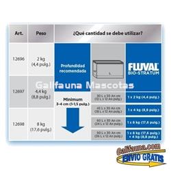 ABONO GRAVA - SUSTRATO FLUVAL BIO-STRATUM. Actividad biológica inmediata. - Imagen 2