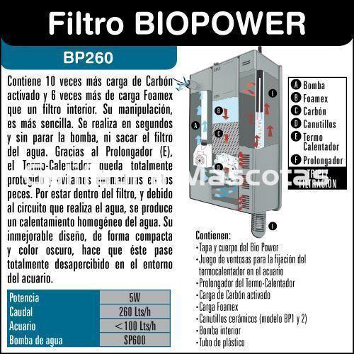 Filtro Biopower BP260. 260 litros hora. Todo incluido. - Imagen 1