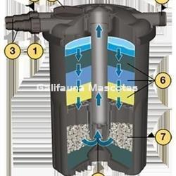 Filtro de presión para estanque SERA fil bioactivo. - Imagen 2