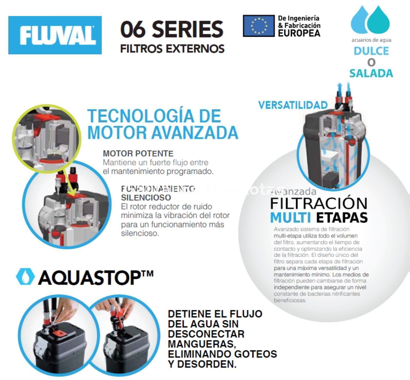 Filtro exterior FLUVAL serie 06. Caudal 550 l/h. - Imagen 2