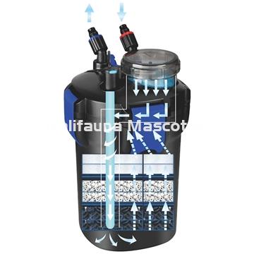 Filtro exterior TURBOJET EASY CLEAN UV - Imagen 2