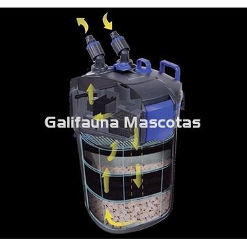 HYDRA FILTRON - Filtro Exterior con la tecnología Hydro-Pure - Imagen 2