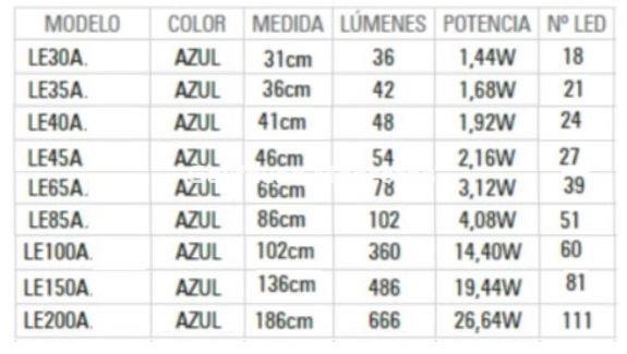 Kit tira de led Azul en carcasa de aluminio ICA. - Imagen 3