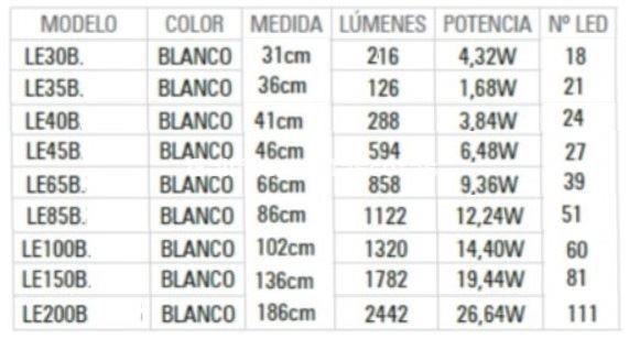 Kit tira de led Blanca en carcasa de aluminio ICA. - Imagen 3