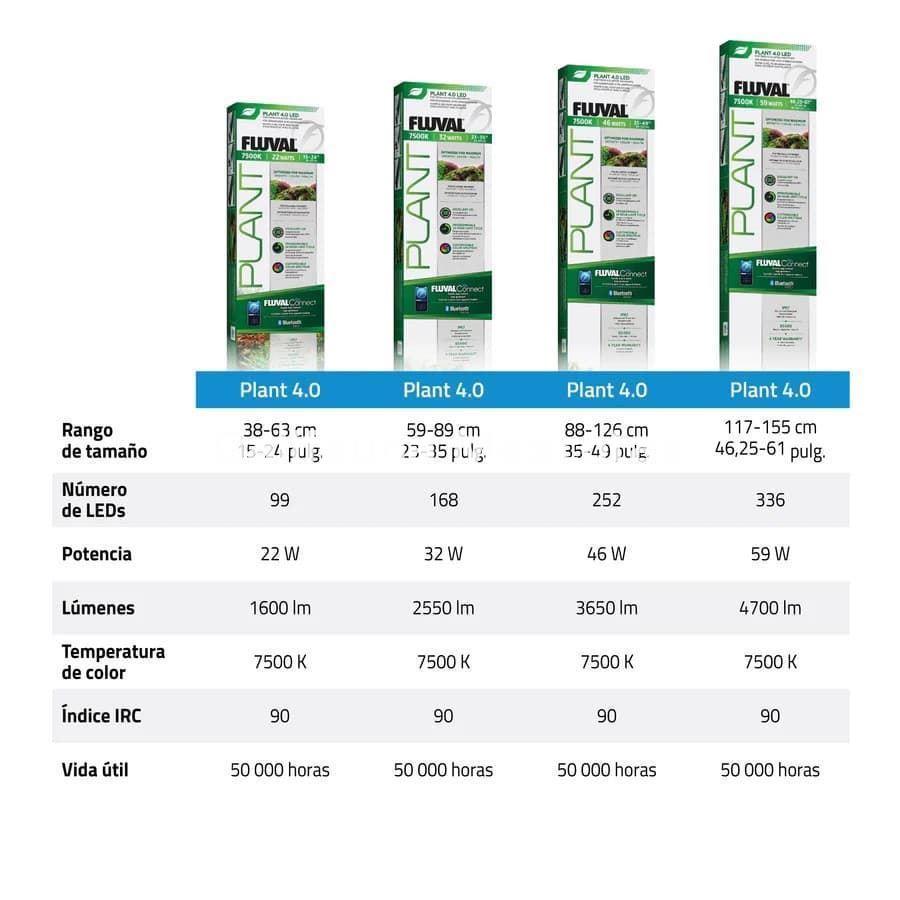 PANTALLAS DE ILUMINACIÓN PLANT 4.0 - Imagen 10