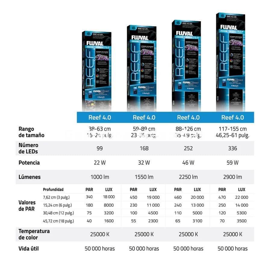 PANTALLAS DE ILUMINACIÓN REEF 4.0 - Imagen 9