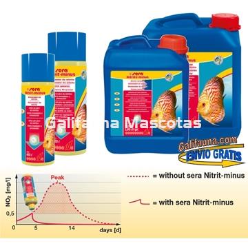 SERA Nitrit-minus. Para bajar los nitritos de tu acuario - Imagen 1