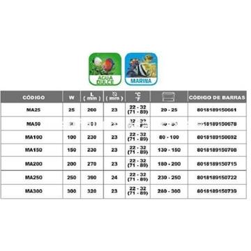 Termo calentador con cristal de cuarzo Prodac. Antichoque. 25 a 300 W. - Imagen 2
